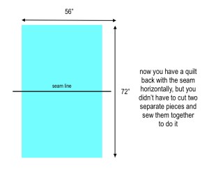 How to Make a Super Easy Quilt Back | Beech Tree Lane Handmade